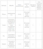 Біологічний фунгіцид-бактерицид Казумін - Зображення 2