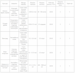 Біологічний інсектицид Лепідоцид 35 мл - Зображення 2