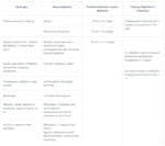 Бітоксибацилін-БТУ - Зображення 2