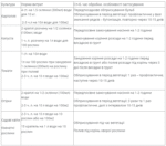 Фітоспорин паста 200 г - Зображення 2