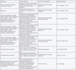 Фунгіцид біологічного походження Триходермін - Зображення 3