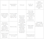 Фунгіцид Енергодар - Зображення 2