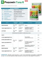 Фунгіцид Ридоміл Голд R 50г - Зображення 2