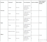 Фунгіцид Стробі BASF 0,2 кг - Зображення 2