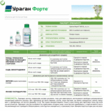 Гербіцид Ураган Форте - Зображення 3