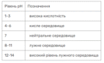 Індикаторний папір для визначення кислотності грунту, 80 тест-смужок - Зображення 2