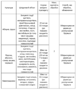 Інсектоакарицид + фунгіцид Брунька - Зображення 2