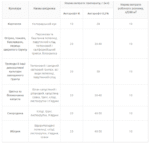 Інсектицидно-акарицидний Актарофіт Форте - Зображення 3